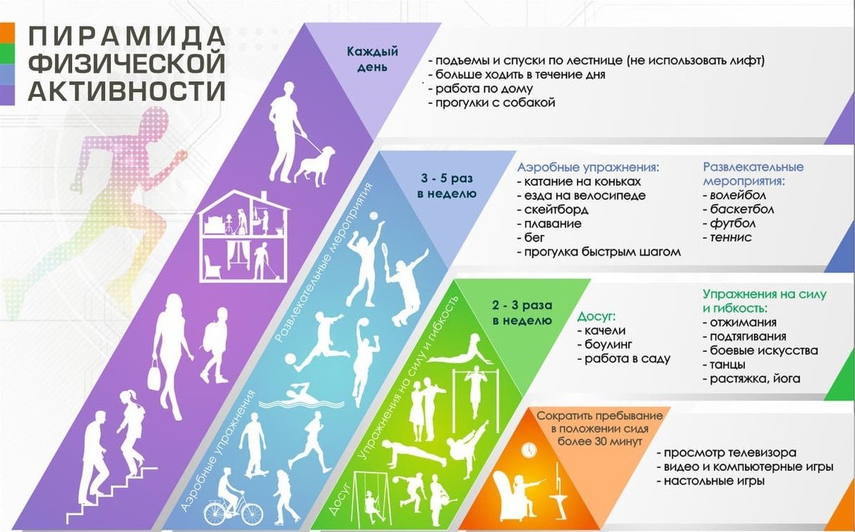 Неделя информирования о важности физической активности. :: Новости ::  Государственное казенное учреждение социального обслуживания Свердловской  области «Социально-реабилитационный центр для несовершеннолетних  Невьянского района»